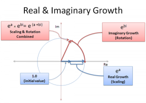 complex_growth