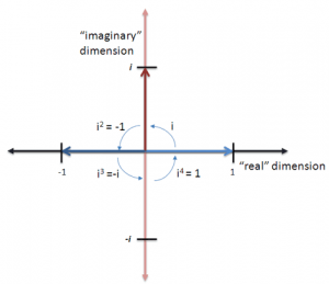 imaginary_cycle