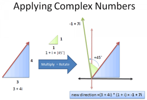 imaginary_example2