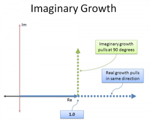 imaginary_growth