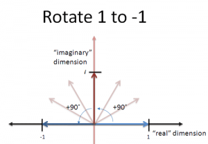 imaginary_rotation