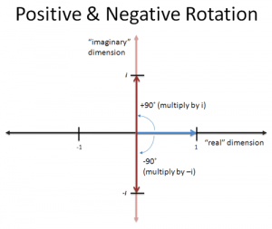 positive_negative_rotation